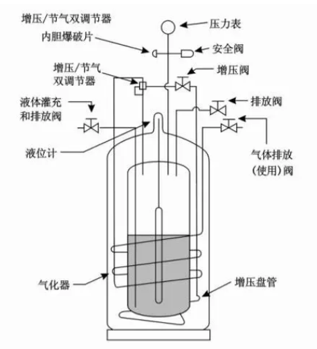 液氮罐平面圖 液氮罐平面圖