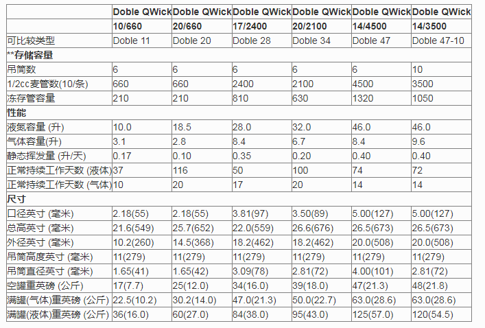 MVE Doble QWick航空液氮罐 MVE Doble QWick航空液氮罐